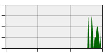 stat