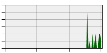 stat