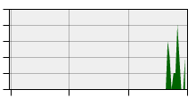 stat